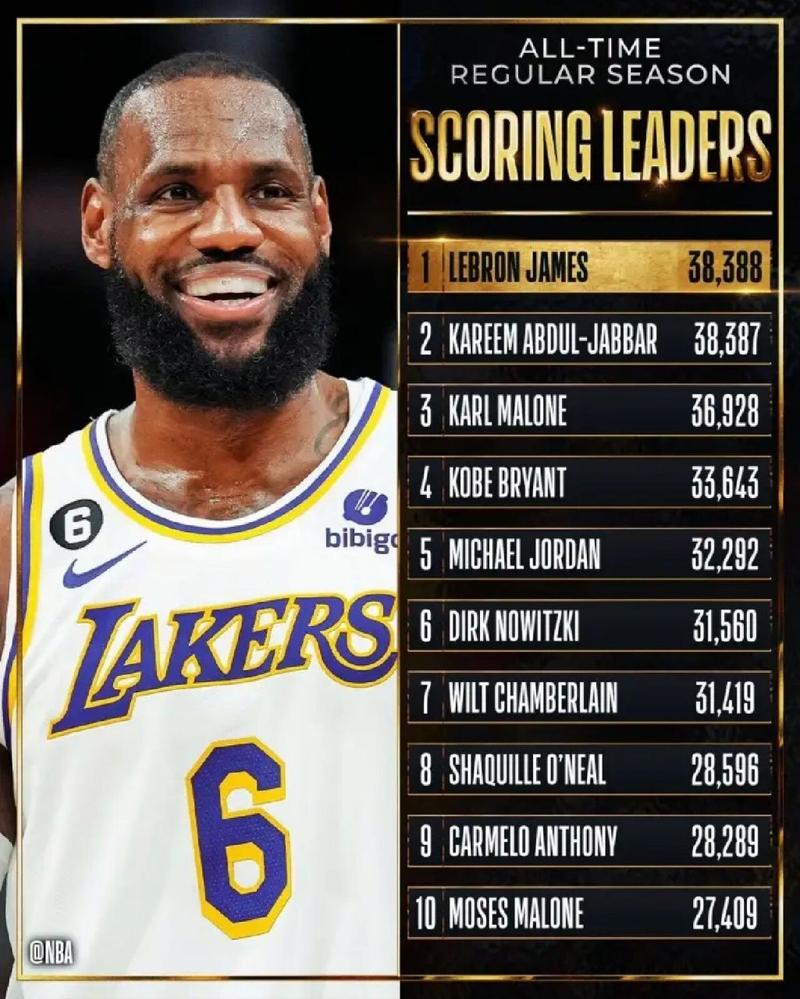 NBA官方MVP榜